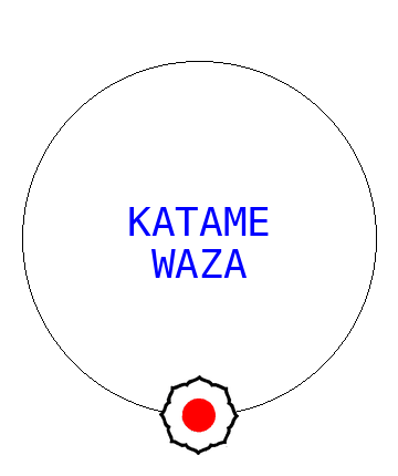 Katame Waza