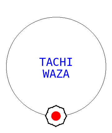 Tachi Waza