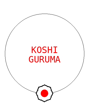 Koshi Guruma