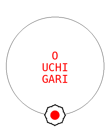 O uchi gari