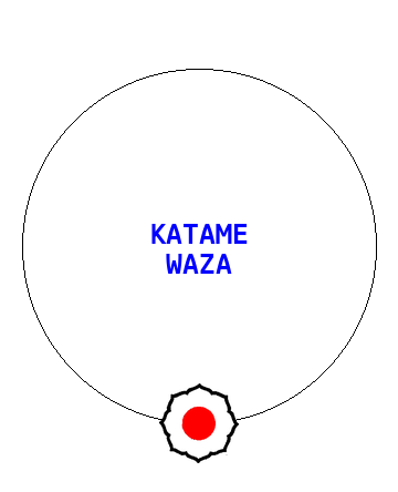 Katame Waza