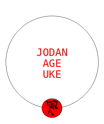 Jodan Age Uke