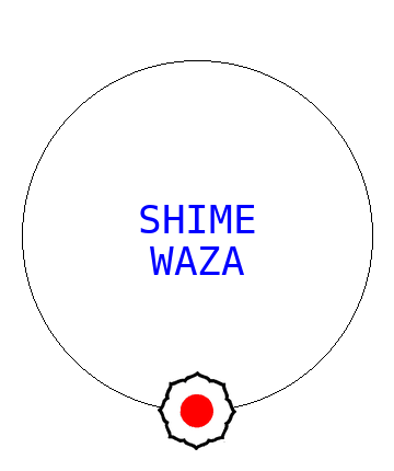 Shime Waza