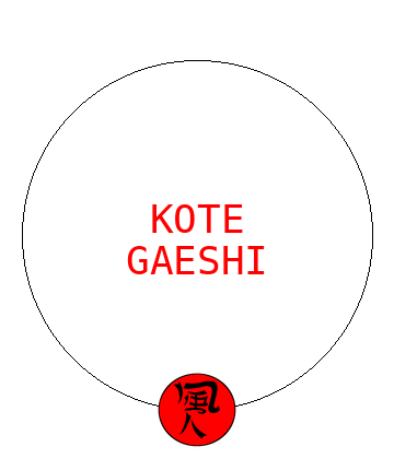 Kote Gaeshi