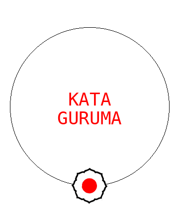 Kata guruma