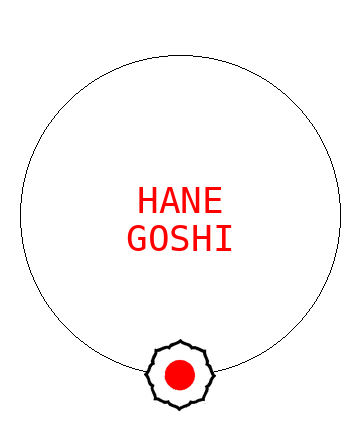 Hane Goshi