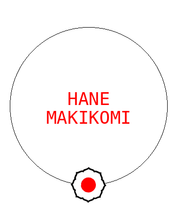 Hane Makikomi