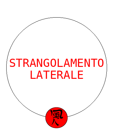 Strangolamento laterale