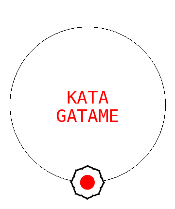 Kata Gatame