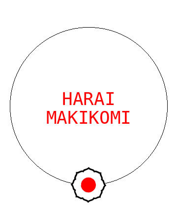 Harai Makikomi