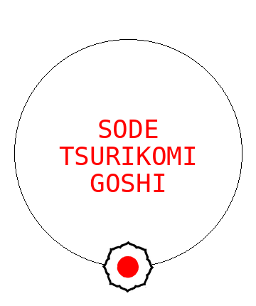 Sode Tsurikomi Goshi