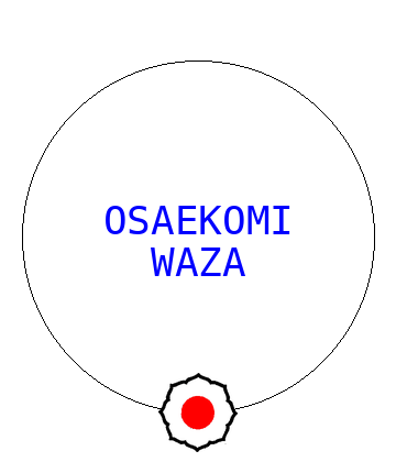 Osaekomi Waza