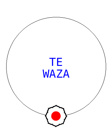Te Waza