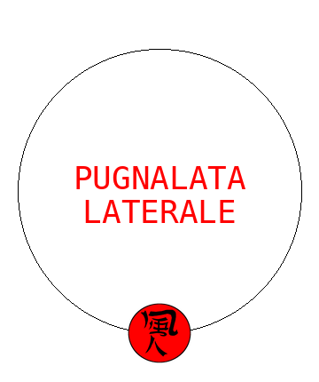 Pugnalata laterale