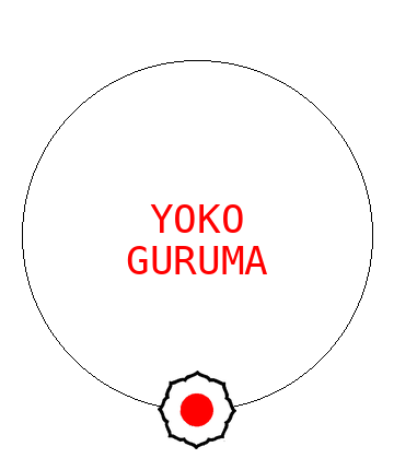 Yoko Guruma