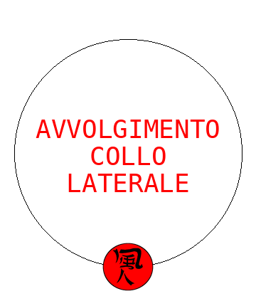 Avvolgimento del Collo Laterale