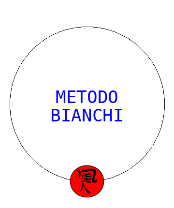 Metodo Bianchi