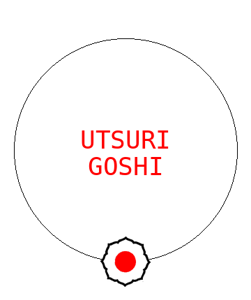Utsuri Goshi
