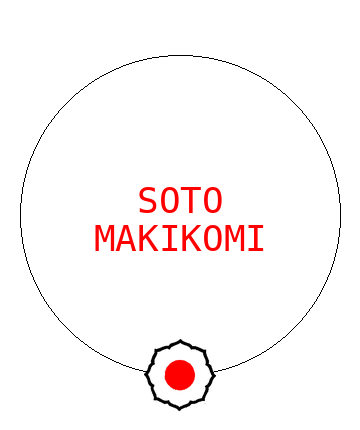 Soto Makikomi