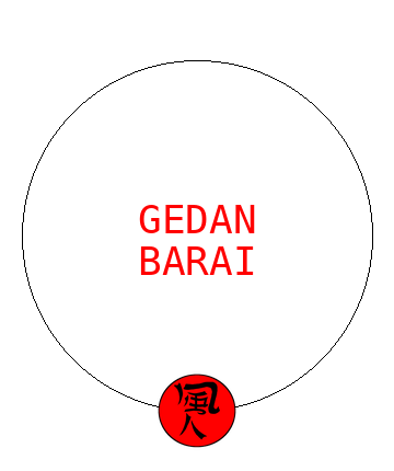 Gedan Barai