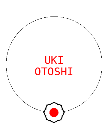 Uki otoshi