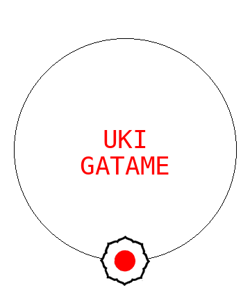 Uki Gatame