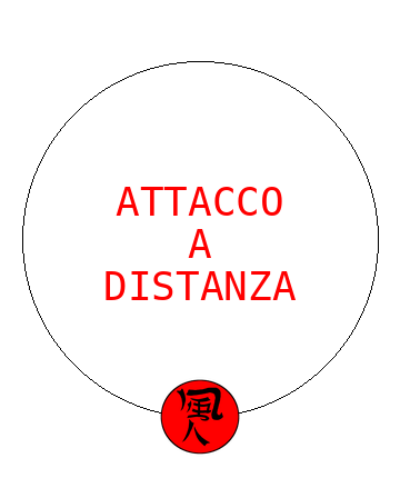 Attacco a distanza