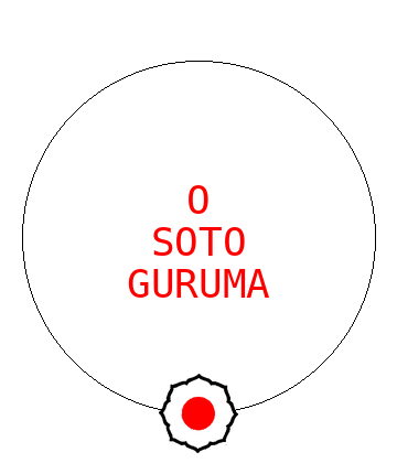 O soto guruma