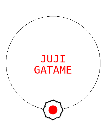 Ude Hishigi Juji Gatame