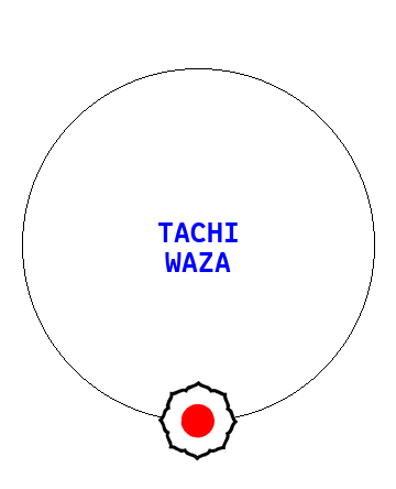 Tachi Waza