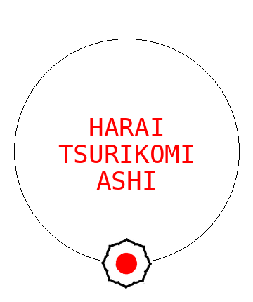 Harai tsurikomi ashi