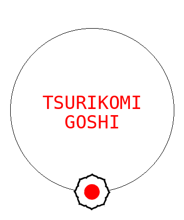 Tsurikomi Goshi
