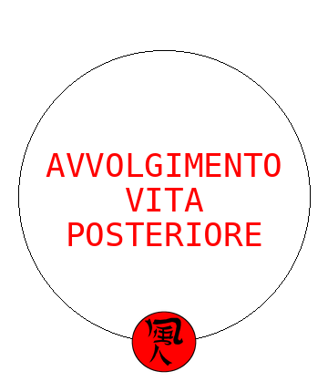 Avvolgimento in vita da dietro