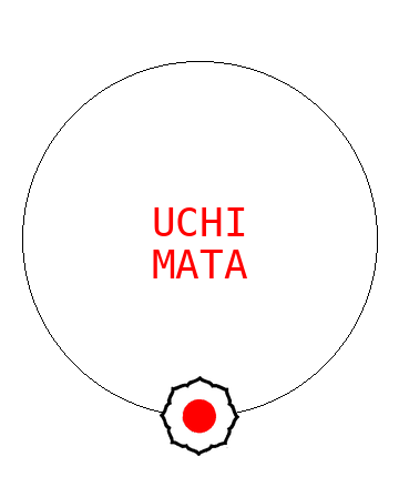 Uchi mata