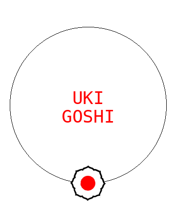Uki Goshi