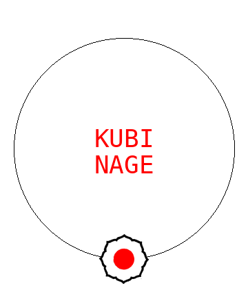 Kubi nage