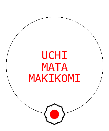 Uchi Mata Makikomi