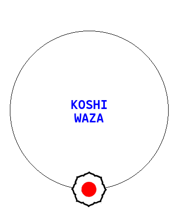 Koshi Waza