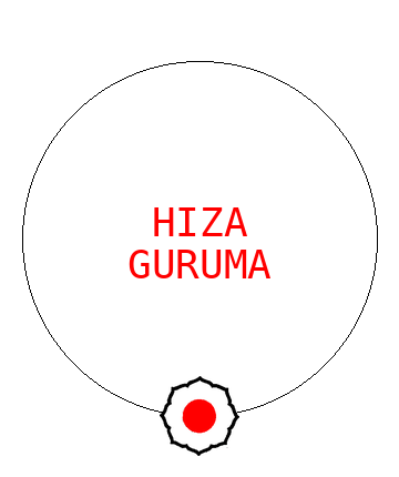 Hiza guruma