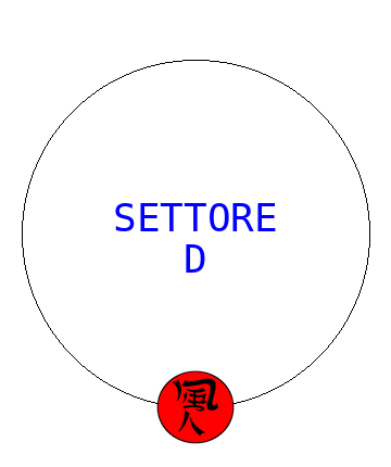 Settore D