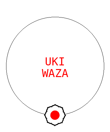 Uki Waza
