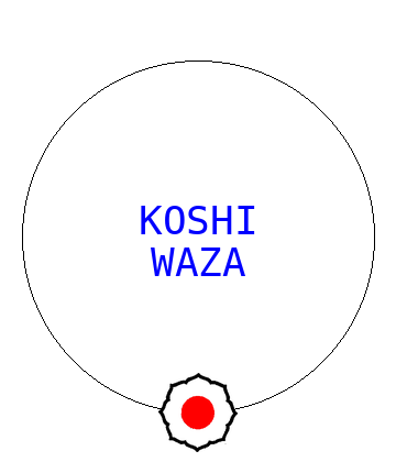 Koshi Waza
