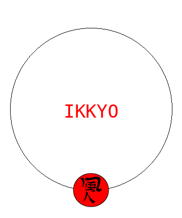 Ikkyo