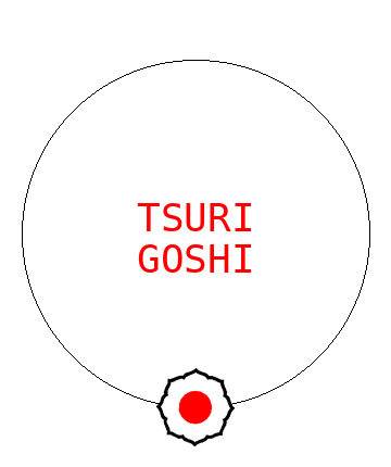 Tsuri Goshi