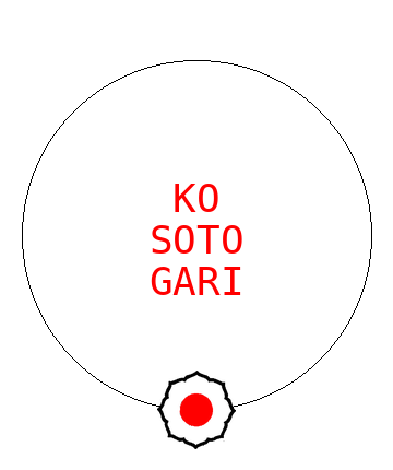 Ko soto gari