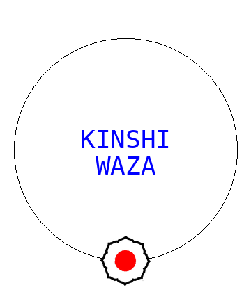 Kinshi Waza