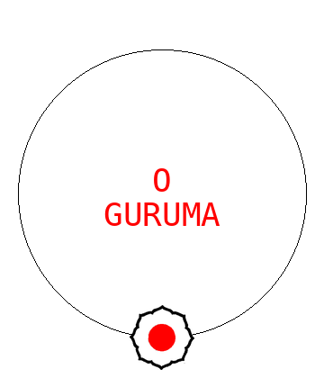O guruma