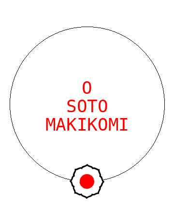 O Soto Makikomi