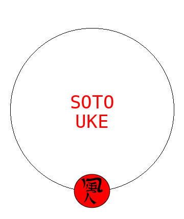 Soto Uke
