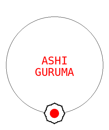 Ashi guruma